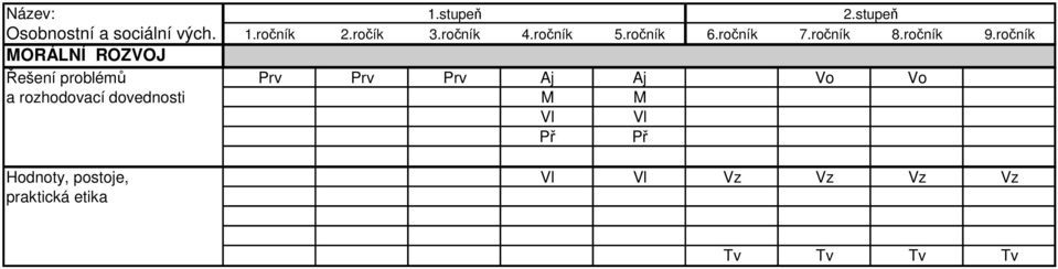 ročník MORÁLNÍ ROZVOJ Řešení problémů Prv Prv Prv Aj Aj Vo Vo a