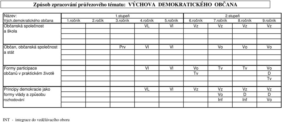 ročník Občanská společnost VL Vl Vz Vz Vz Vz a škola Občan, občanská společnost Prv Vl Vl Vo Vo Vo a stát Formy participace