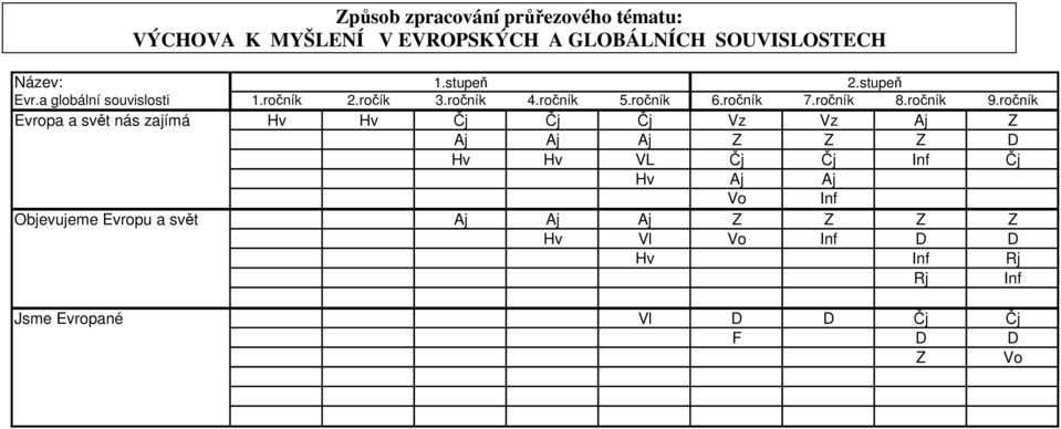 ročník 9.