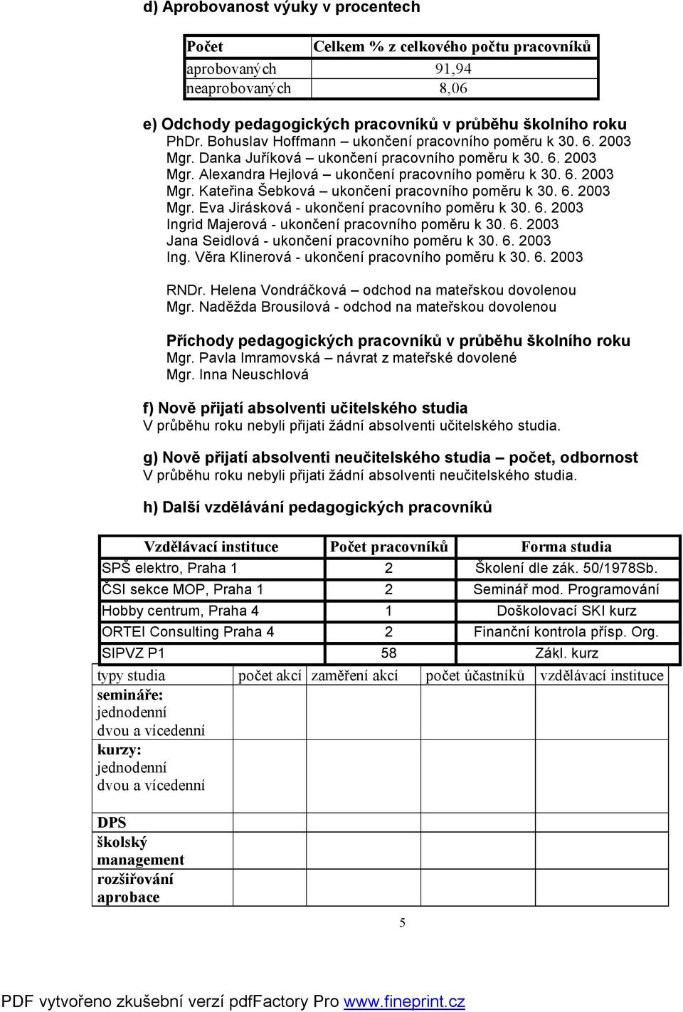 6. 2003 Mgr. Eva Jirásková - ukončení pracovního poměru k 30. 6. 2003 Ingrid Majerová - ukončení pracovního poměru k 30. 6. 2003 Jana Seidlová - ukončení pracovního poměru k 30. 6. 2003 Ing. Věra Klinerová - ukončení pracovního poměru k 30.