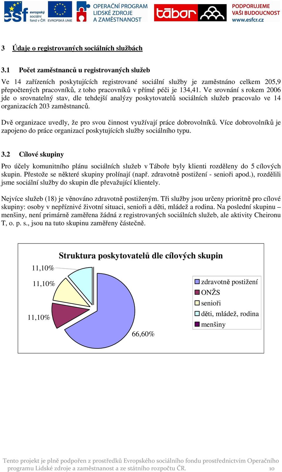 Ve srovnání s rokem 2006 jde o srovnatelný stav, dle tehdejší analýzy poskytovatelů sociálních služeb pracovalo ve 14 organizacích 203 zaměstnanců.