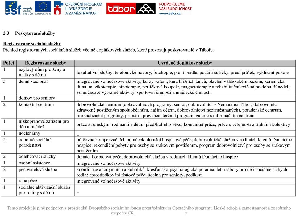 denní stacionář integrované volnočasové aktivity; kurzy vaření, kurz břišních tanců, plavání v táborském bazénu, keramická dílna, muzikoterapie, hipoterapie, perličkové koupele, magnetoterapie a