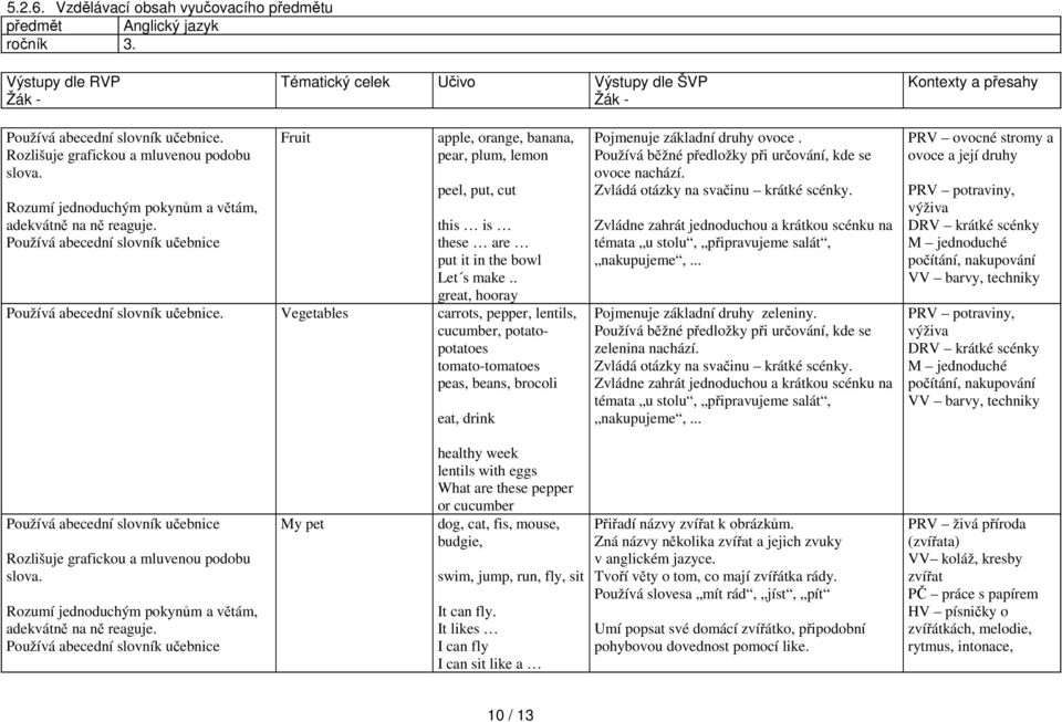 Používá běžné předložky při určování, kde se ovoce nachází. Zvládá otázky na svačinu krátké scénky. Zvládne zahrát jednoduchou a krátkou scénku na témata u stolu, připravujeme salát, nakupujeme,.