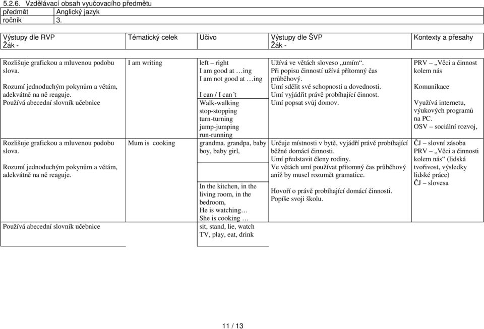 Při popisu činností užívá přítomný čas průběhový. Umí sdělit své schopnosti a dovednosti. Umí vyjádřit právě probíhající činnost. Umí popsat svůj domov.