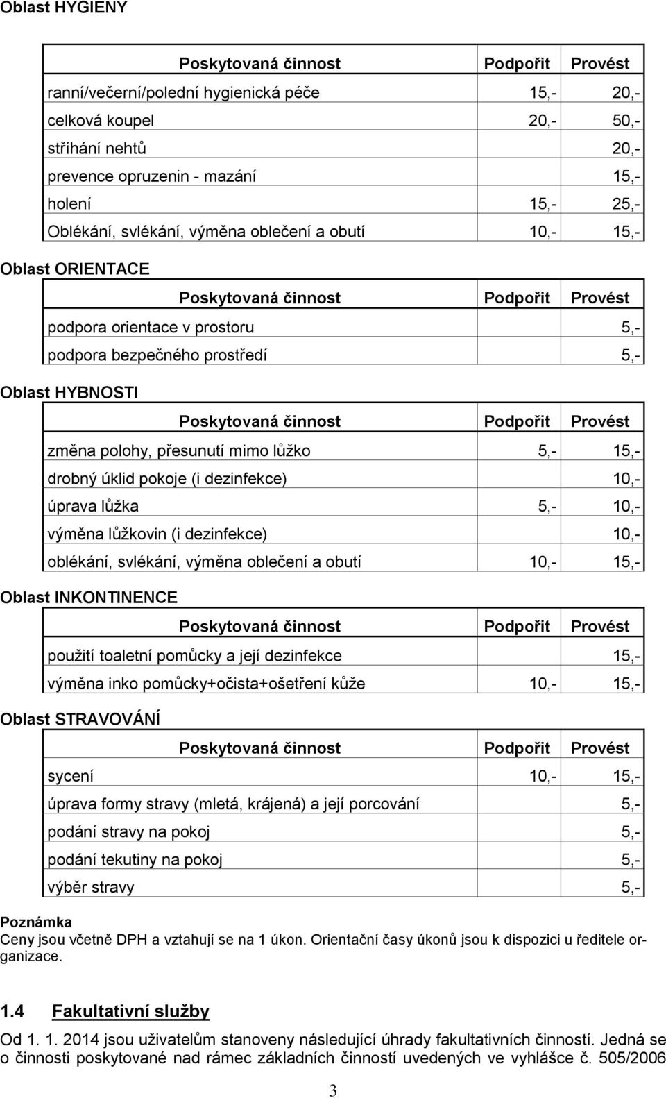 úprava lůžka 5,- 10,- výměna lůžkovin (i dezinfekce) 10,- oblékání, svlékání, výměna oblečení a obutí 10,- 15,- Oblast INKONTINENCE použití toaletní pomůcky a její dezinfekce 15,- výměna inko