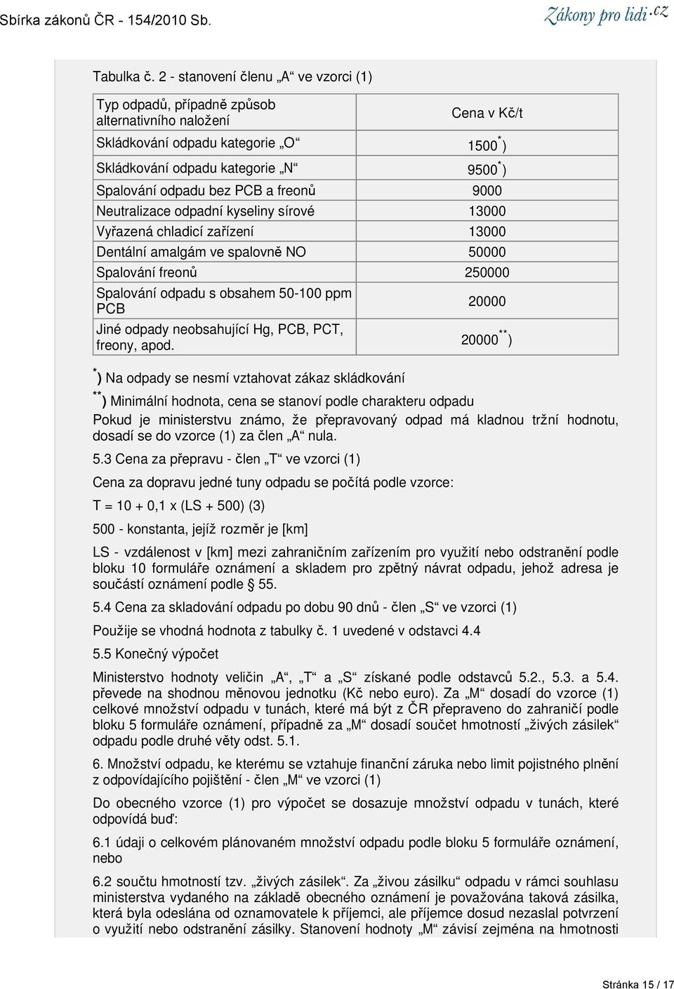 bez PCB a freonů 9000 Neutralizace odpadní kyseliny sírové 13000 Vyřazená chladicí zařízení 13000 Dentální amalgám ve spalovně NO 50000 Spalování freonů 250000 Spalování odpadu s obsahem 50-100 ppm