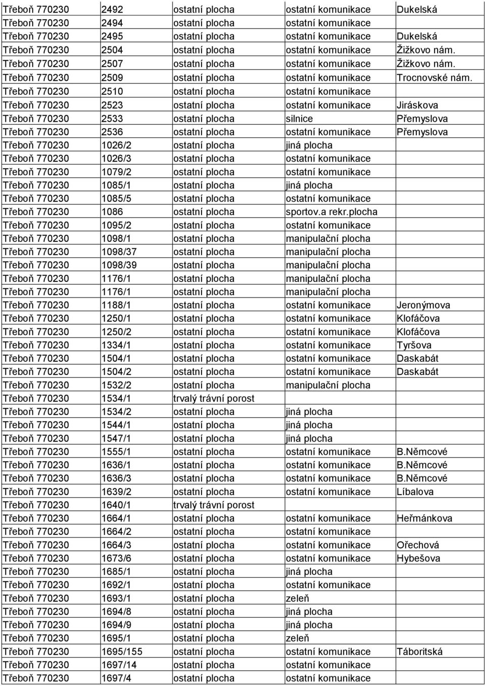 Třeboň 770230 2510 ostatní plocha ostatní komunikace Třeboň 770230 2523 ostatní plocha ostatní komunikace Jiráskova Třeboň 770230 2533 ostatní plocha silnice Přemyslova Třeboň 770230 2536 ostatní