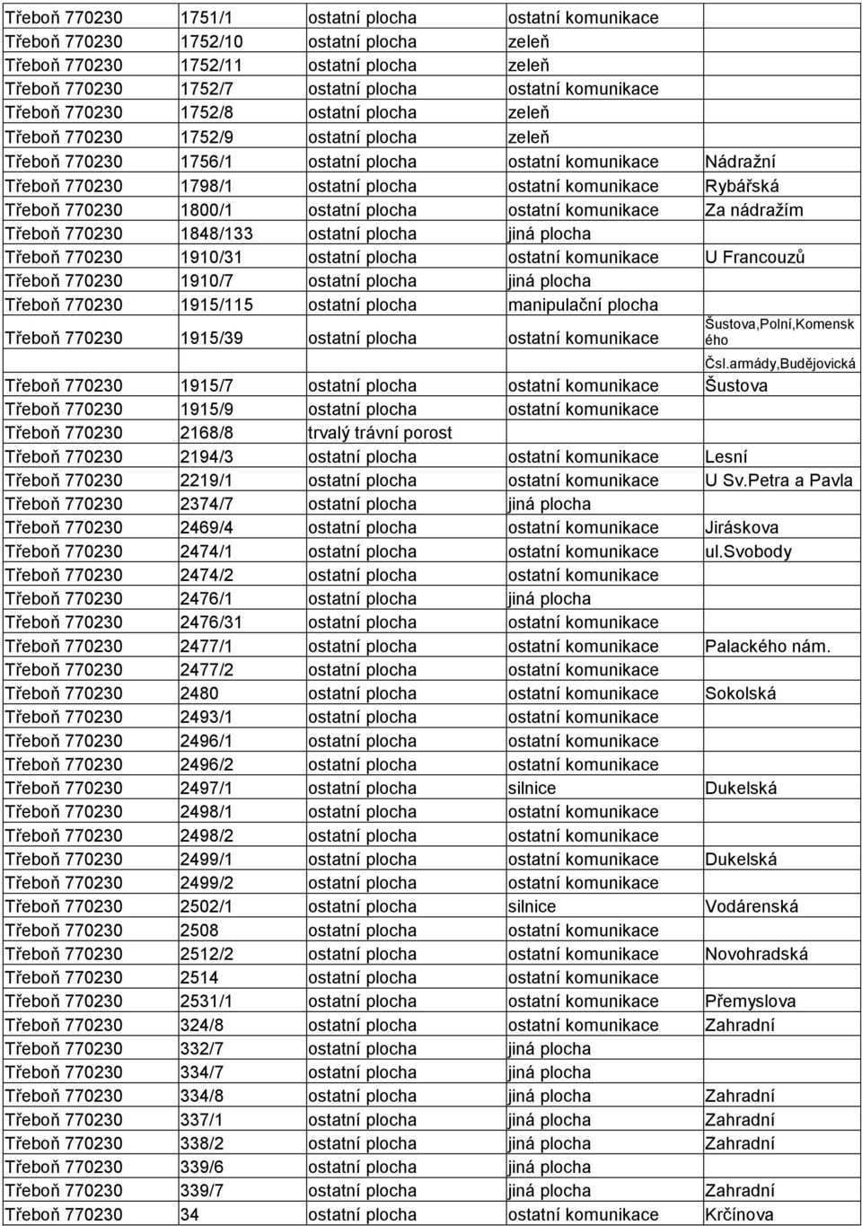 komunikace Rybářská Třeboň 770230 1800/1 ostatní plocha ostatní komunikace Za nádražím Třeboň 770230 1848/133 ostatní plocha jiná plocha Třeboň 770230 1910/31 ostatní plocha ostatní komunikace U