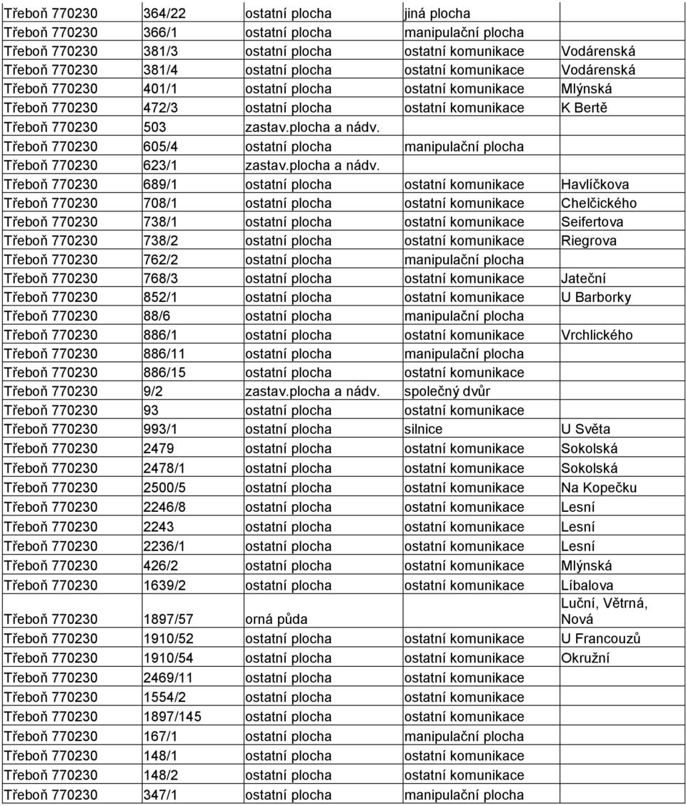 Třeboň 770230 605/4 ostatní plocha manipulační plocha Třeboň 770230 623/1 zastav.plocha a nádv.