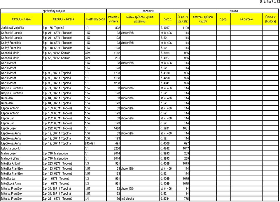 p. 55, 58856 Knínice 3/24 231. 4927 986 Kozlík Josef 1/57 33 zbo eništ st.. 406 114 Kozlík Josef 1/57 123. 52 114 Kozlík Josef.p. 90, 68711 Topolná 1/1 1733. 4180 996 Kozlík Josef.p. 90, 68711 Topolná 1/1 1188.