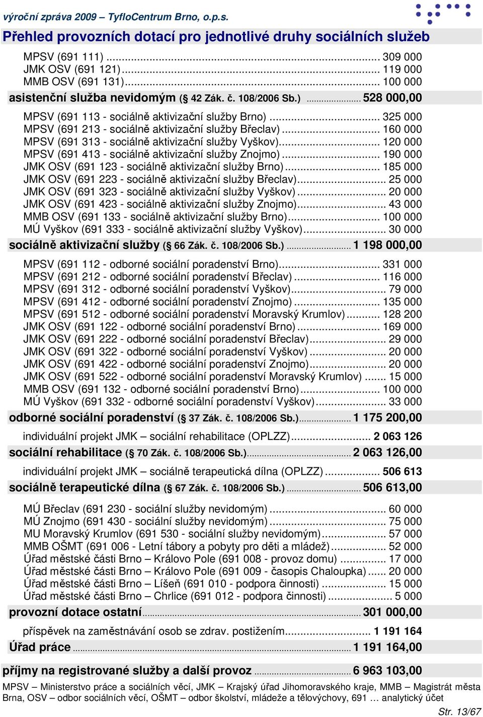 .. 160 000 MPSV (691 313 - sociálně aktivizační služby Vyškov)... 120 000 MPSV (691 413 - sociálně aktivizační služby Znojmo)... 190 000 JMK OSV (691 123 - sociálně aktivizační služby Brno).