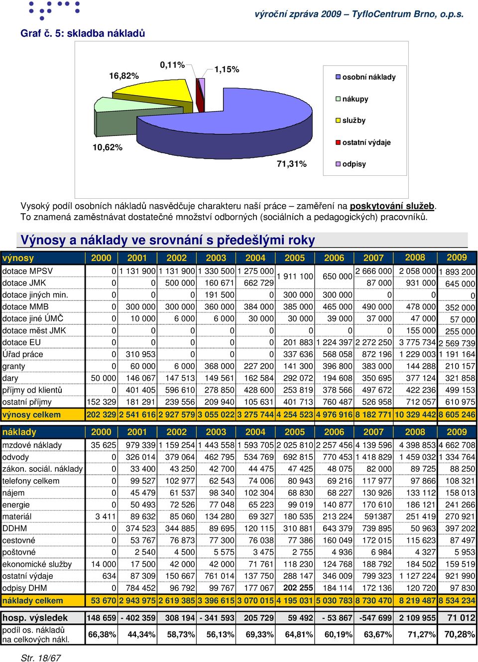 To znamená zaměstnávat dostatečné množství odborných (sociálních a pedagogických) pracovníků.