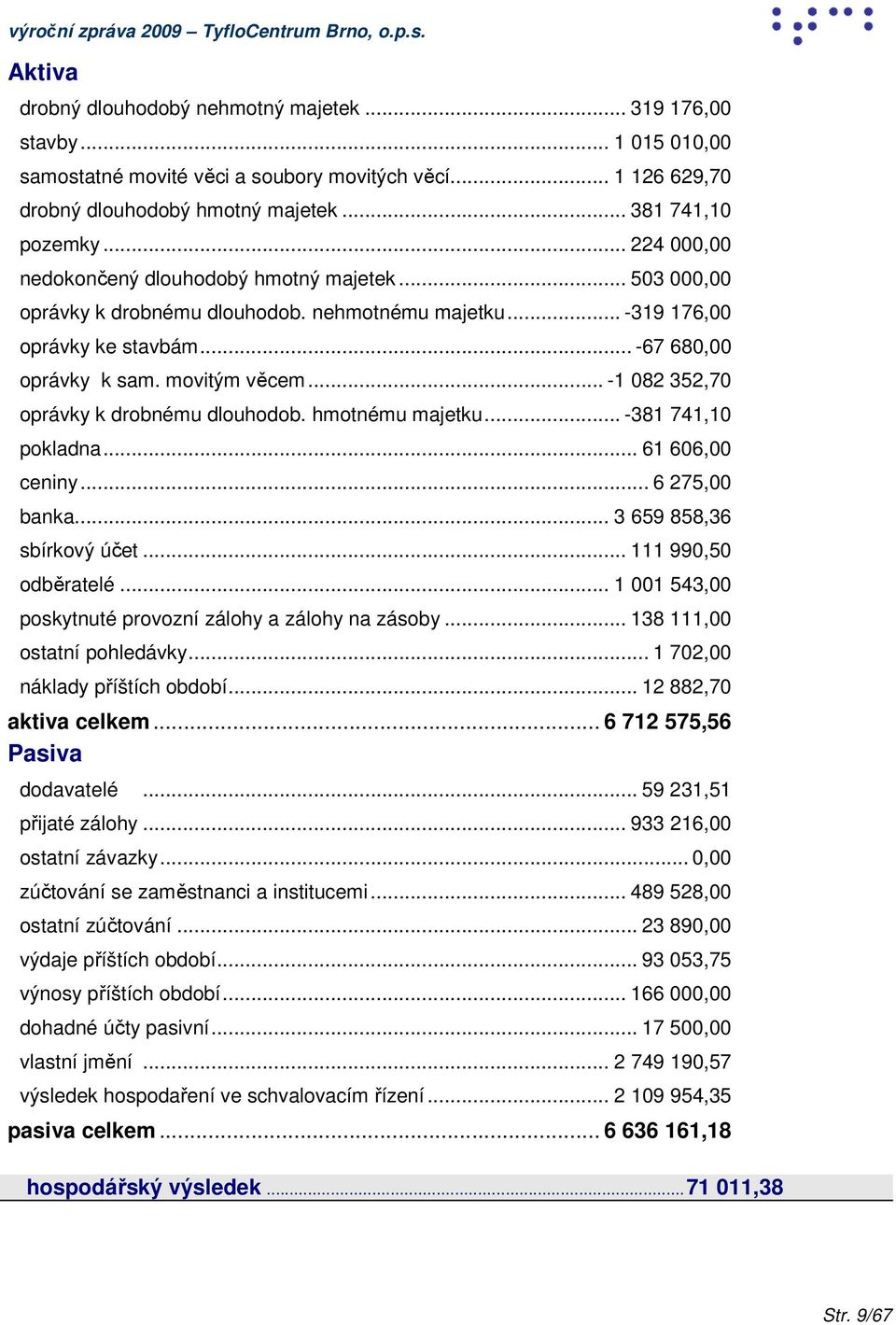 .. -1 082 352,70 oprávky k drobnému dlouhodob. hmotnému majetku... -381 741,10 pokladna... 61 606,00 ceniny... 6 275,00 banka... 3 659 858,36 sbírkový účet... 111 990,50 odběratelé.