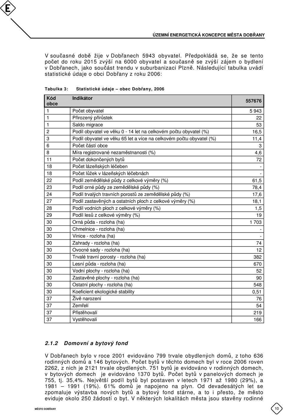 Následující tabulka uvádí statistické údaje o obci Dobřany z roku 2006: Tabulka 3: Statistické údaje obec Dobřany, 2006 Kód obce Indikátor 557676 1 Počet obyvatel 5 943 1 Přirozený přírůstek 22 1