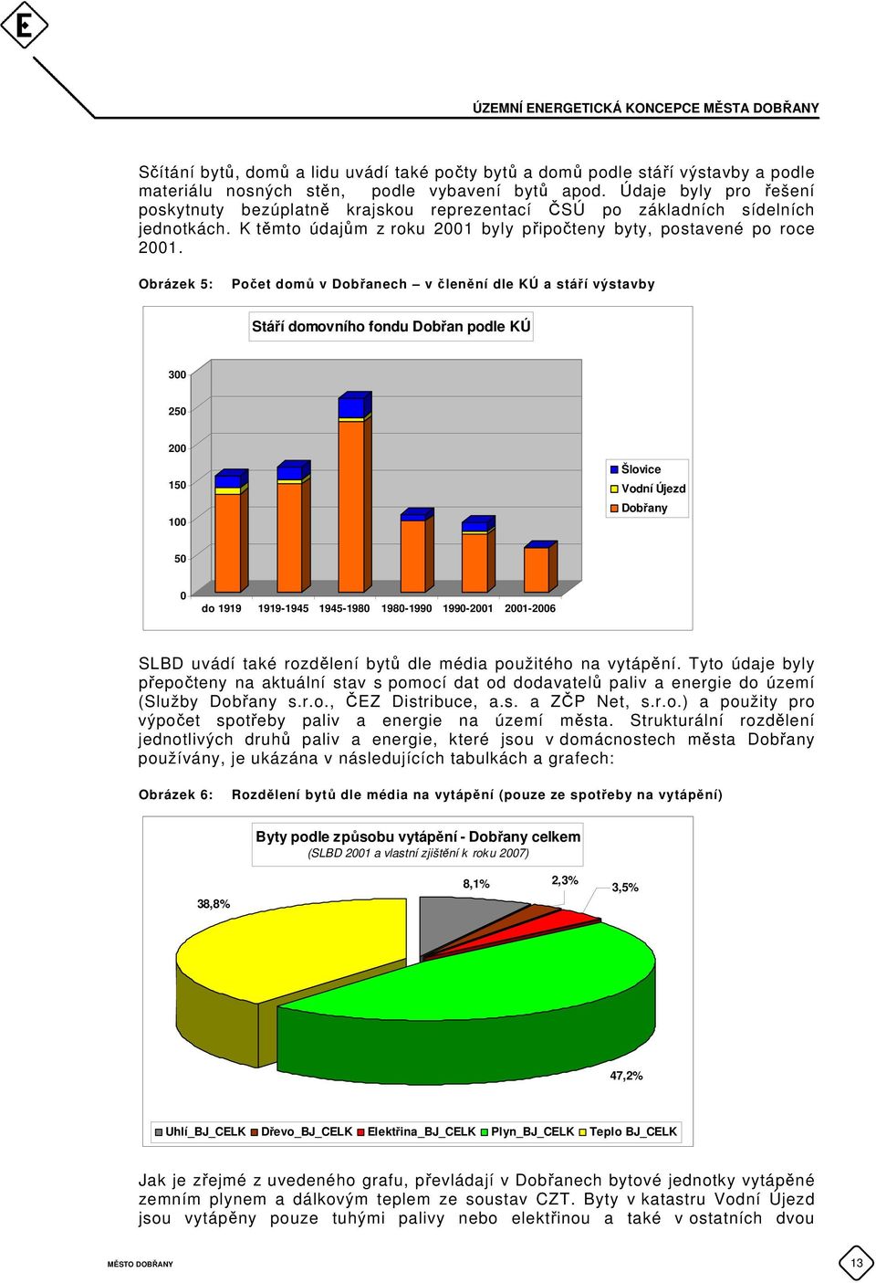 Obrázek 5: Počet domů v Dobřanech v členění dle KÚ a stáří výstavby Stáří domovního fondu Dobřan podle KÚ 300 250 200 150 100 Šlovice Vodní Újezd Dobřany 50 0 do 1919 1919-1945 1945-1980 1980-1990