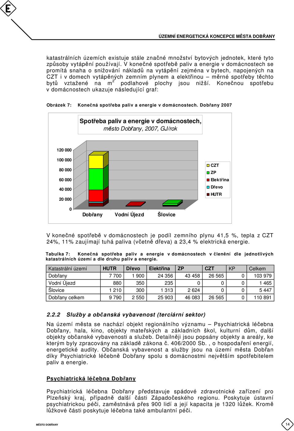 těchto bytů vztažené na m 2 podlahové plochy jsou nižší. Konečnou spotřebu v domácnostech ukazuje následující graf: Obrázek 7: Konečná spotřeba paliv a energie v domácnostech.