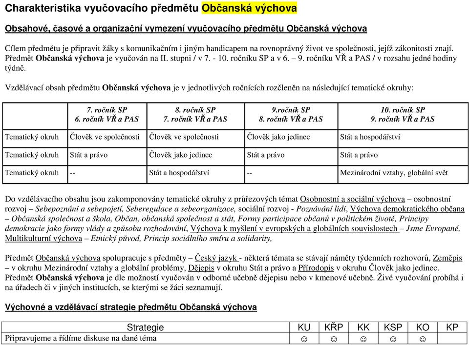 Vzdělávací obsah předmětu Občanská výchova je v jednotlivých ročnících rozčleněn na následující tematické okruhy: 7. ročník SP 6. ročník VŘ a PAS 8. ročník SP 7. ročník VŘ a PAS 9.ročník SP 8.