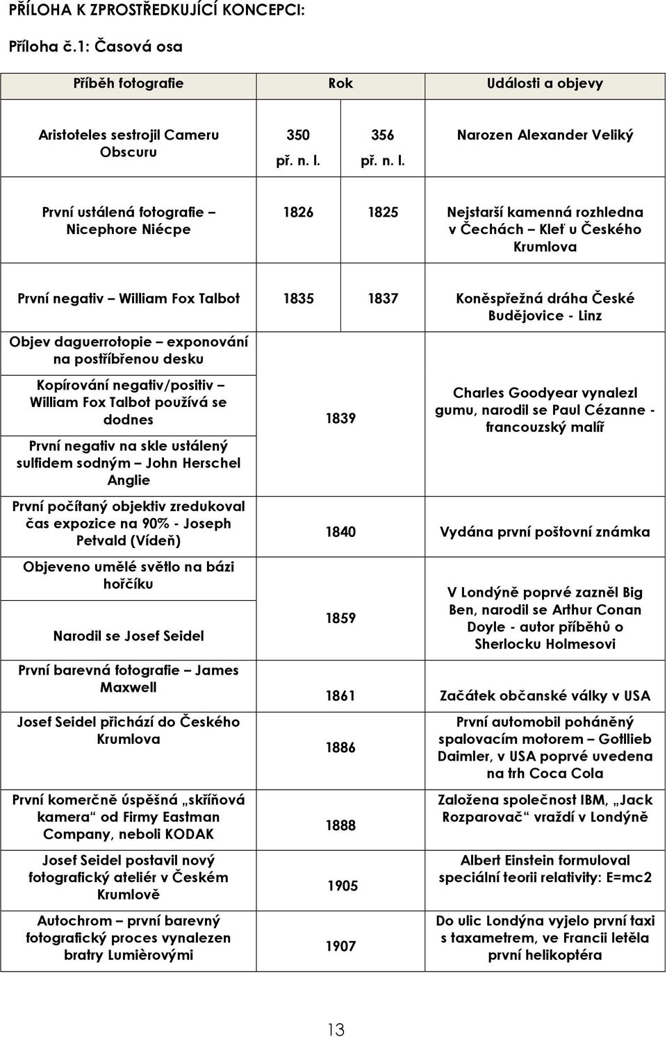 Narozen Alexander Veliký První ustálená fotografie Nicephore Niécpe 1826 1825 Nejstarší kamenná rozhledna v Čechách Kleť u Českého Krumlova První negativ William Fox Talbot 1835 1837 Koněspřežná