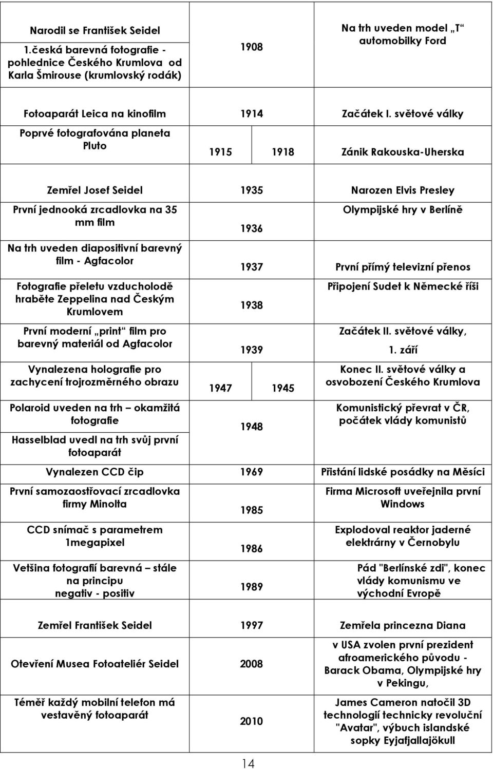 světové války Poprvé fotografována planeta Pluto 1915 1918 Zánik Rakouska-Uherska Zemřel Josef Seidel 1935 Narozen Elvis Presley První jednooká zrcadlovka na 35 mm film Na trh uveden diapositivní
