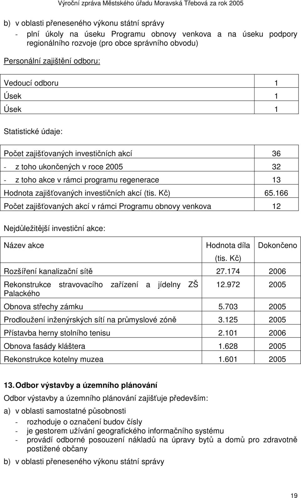 akcí (tis. Kč) 65.166 Počet zajišťovaných akcí v rámci Programu obnovy venkova 12 Nejdůležitější investiční akce: Název akce Hodnota díla (tis. Kč) Dokončeno Rozšíření kanalizační sítě 27.