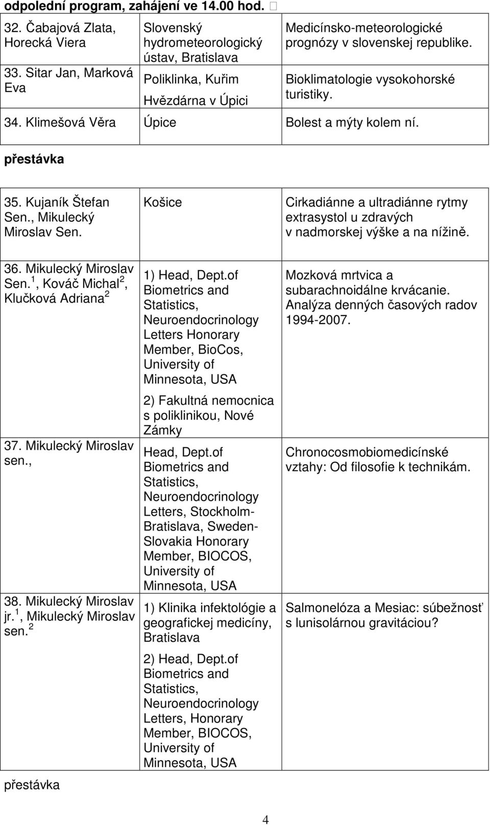 Bioklimatologie vysokohorské turistiky. 34. Klimešová Věra Úpice Bolest a mýty kolem ní. 35. Kujaník Štefan Sen., Mikulecký Miroslav Sen.