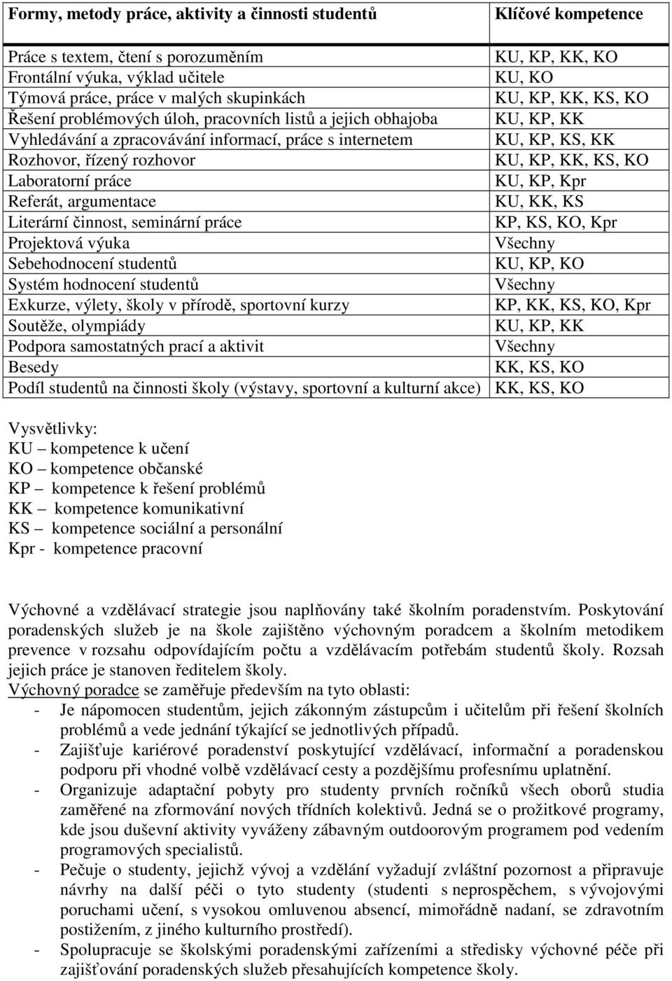 KK, KS, KO Laboratorní práce KU, KP, Kpr Referát, argumentace KU, KK, KS Literární činnost, seminární práce KP, KS, KO, Kpr Projektová výuka Všechny Sebehodnocení studentů KU, KP, KO Systém hodnocení