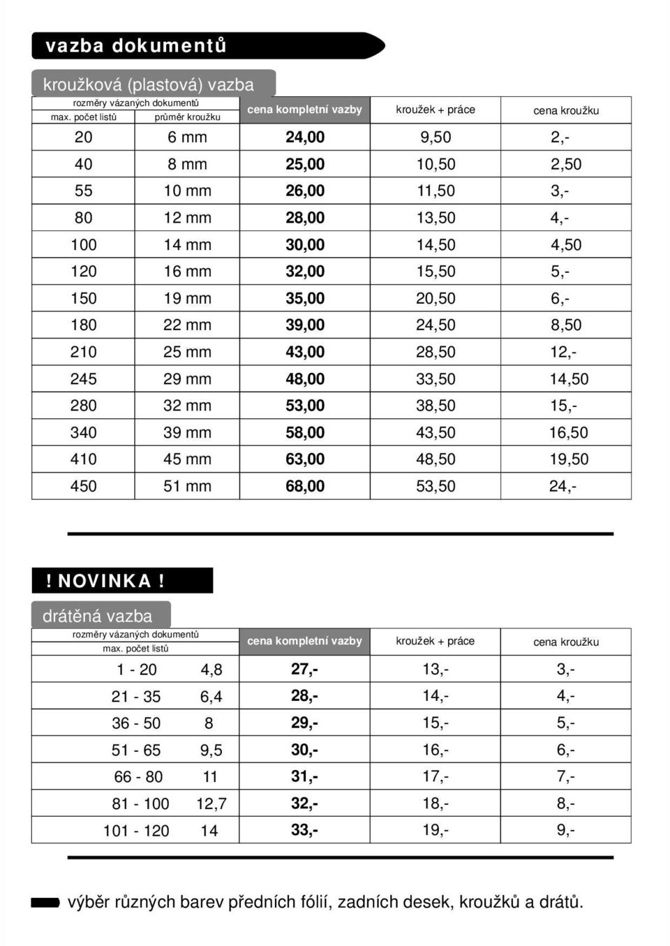 počet listů 1-0 4,8 1-35 6,4 36-50 8 51-65 9,5 66-80 11 81-100 1,7 101-10 14 cena kompletní vazby kroužek + práce cena kroužku 0 40 55 80 100 10 150 180 10 45 80 340 410 450 6 mm 8 mm 10 mm 1 mm 14