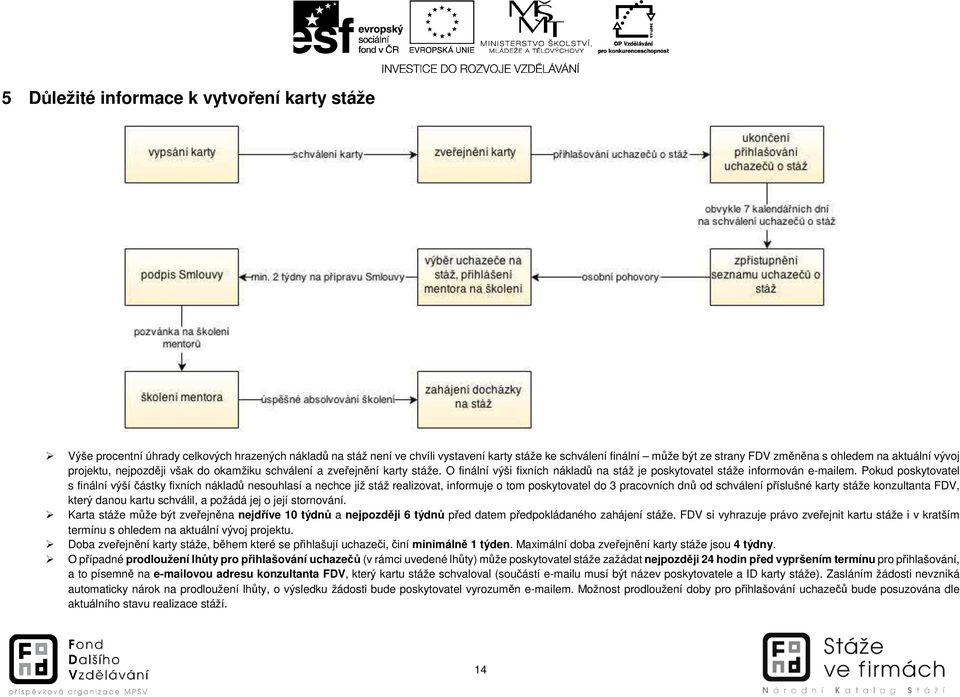 Pokud poskytovatel s finální výší částky fixních nákladů nesouhlasí a nechce již stáž realizovat, informuje o tom poskytovatel do 3 pracovních dnů od schválení příslušné karty stáže konzultanta FDV,