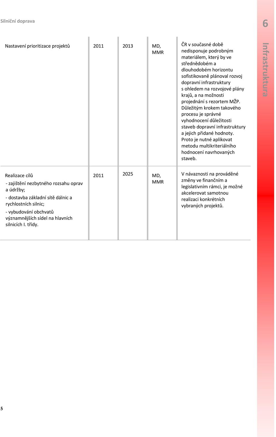 Důležitým krokem takového procesu je správné vyhodnocení důležitosti staveb dopravní infrastruktury a jejich přidané hodnoty.