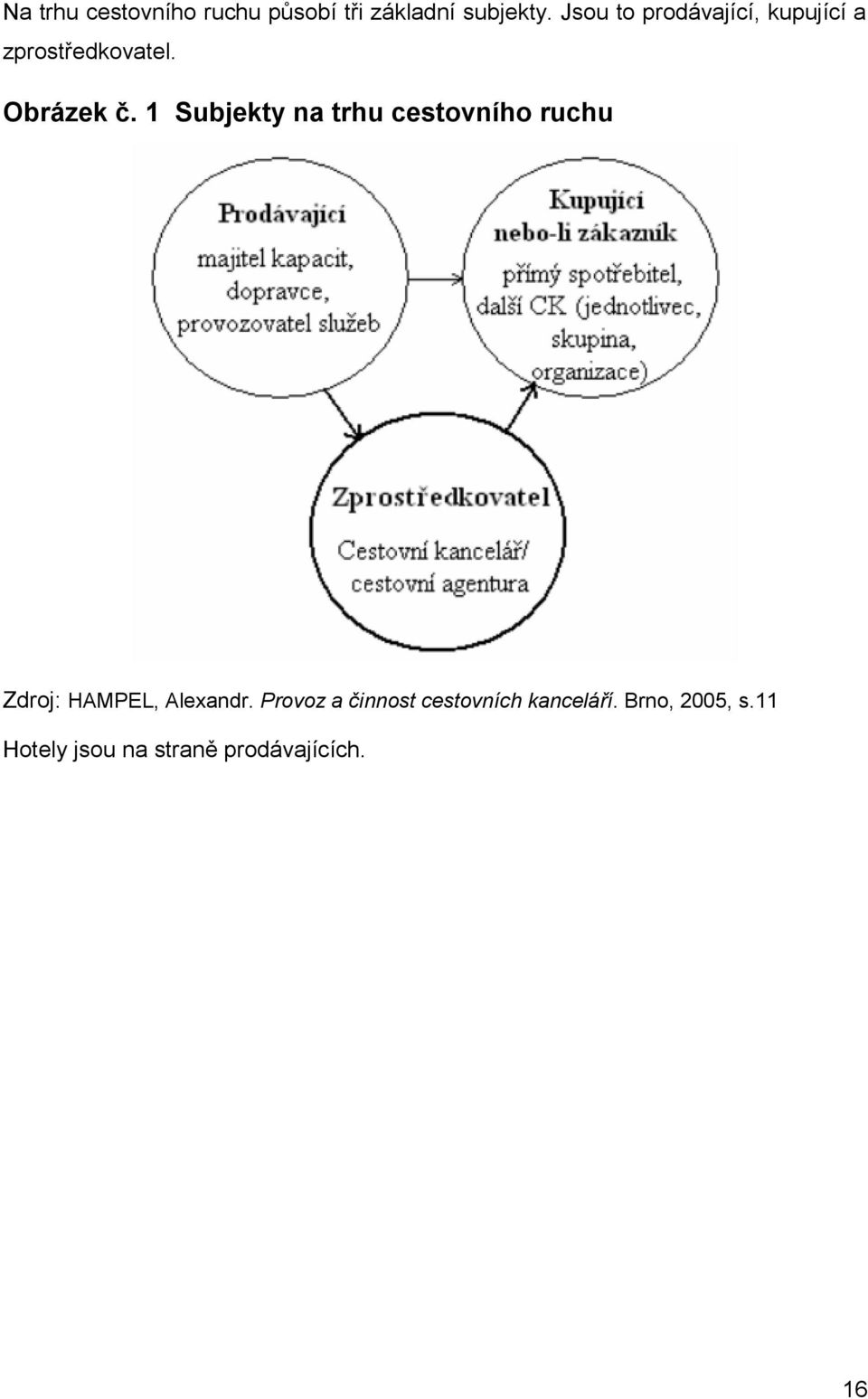 1 Subjekty na trhu cestovního ruchu Zdroj: HAMPEL, Alexandr.