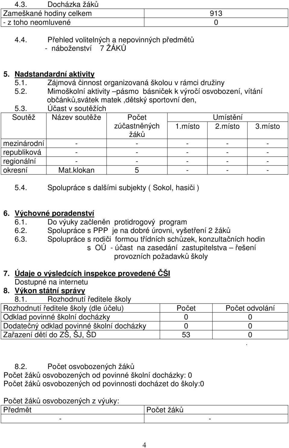 místo mezinárodní - - - - - republiková - - - - - regionální - - - - - okresní Mat.klokan 5 - - - 5.4. Spolupráce s dalšími subjekty ( Sokol, hasiči ) 6. Výchovné poradenství 6.1.