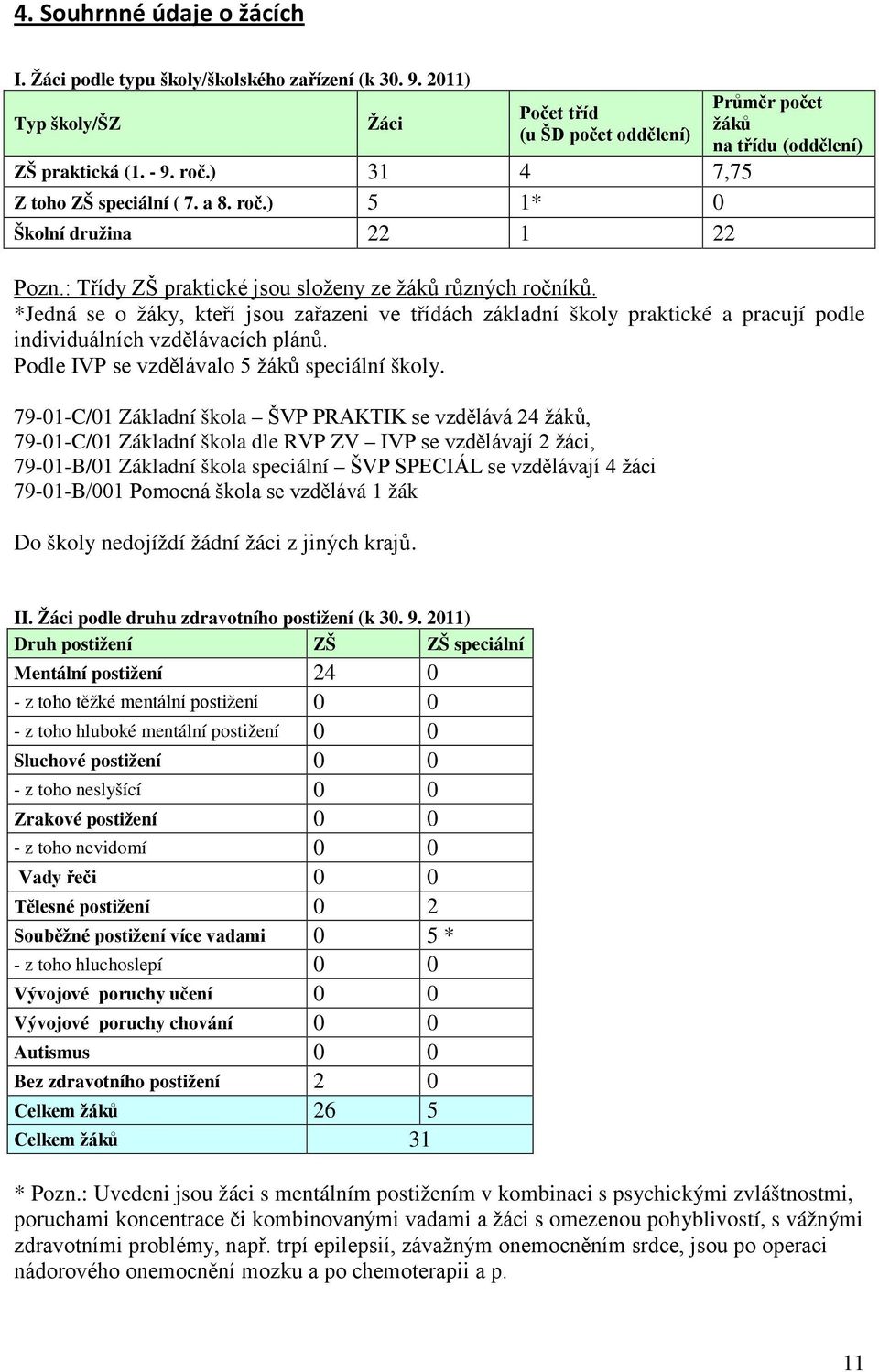 *Jedná se o žáky, kteří jsou zařazeni ve třídách základní školy praktické a pracují podle individuálních vzdělávacích plánů. Podle IVP se vzdělávalo 5 žáků speciální školy.