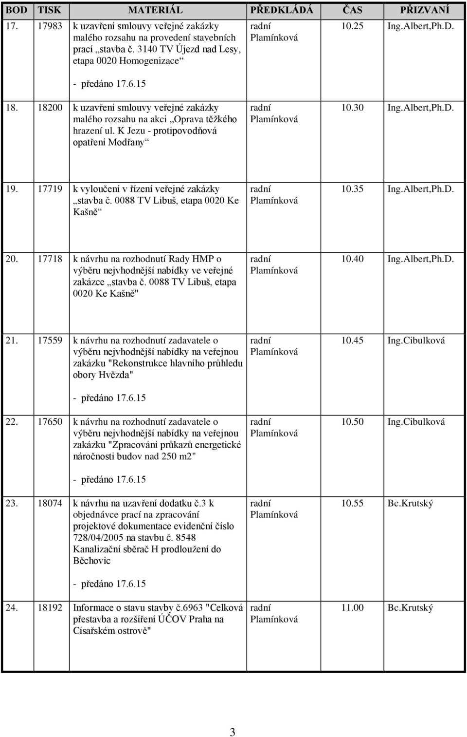 17719 k vyloučení v řízení veřejné zakázky stavba č. 0088 TV Libuš, etapa 0020 Ke Kašně 10.35 Ing.Albert,Ph.D. 20.