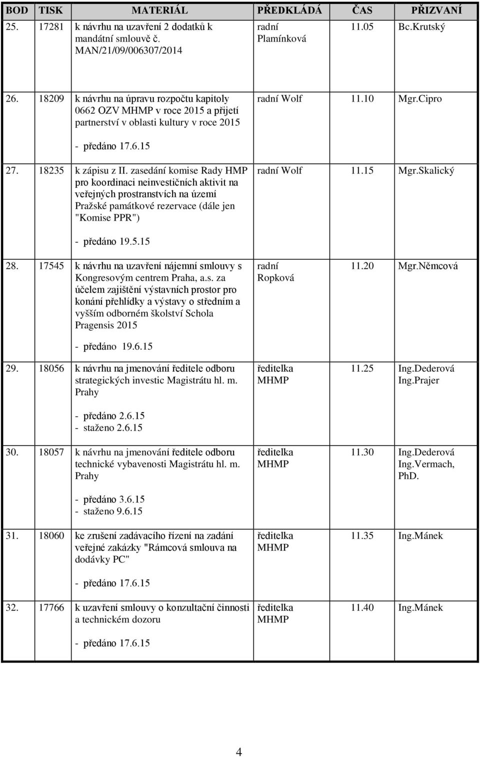 zasedání komise Rady HMP pro koordinaci neinvestičních aktivit na veřejných prostranstvích na území Pražské památkové rezervace (dále jen "Komise PPR") Wolf 11.15 Mgr.Skalický - předáno 19.5.15 28.