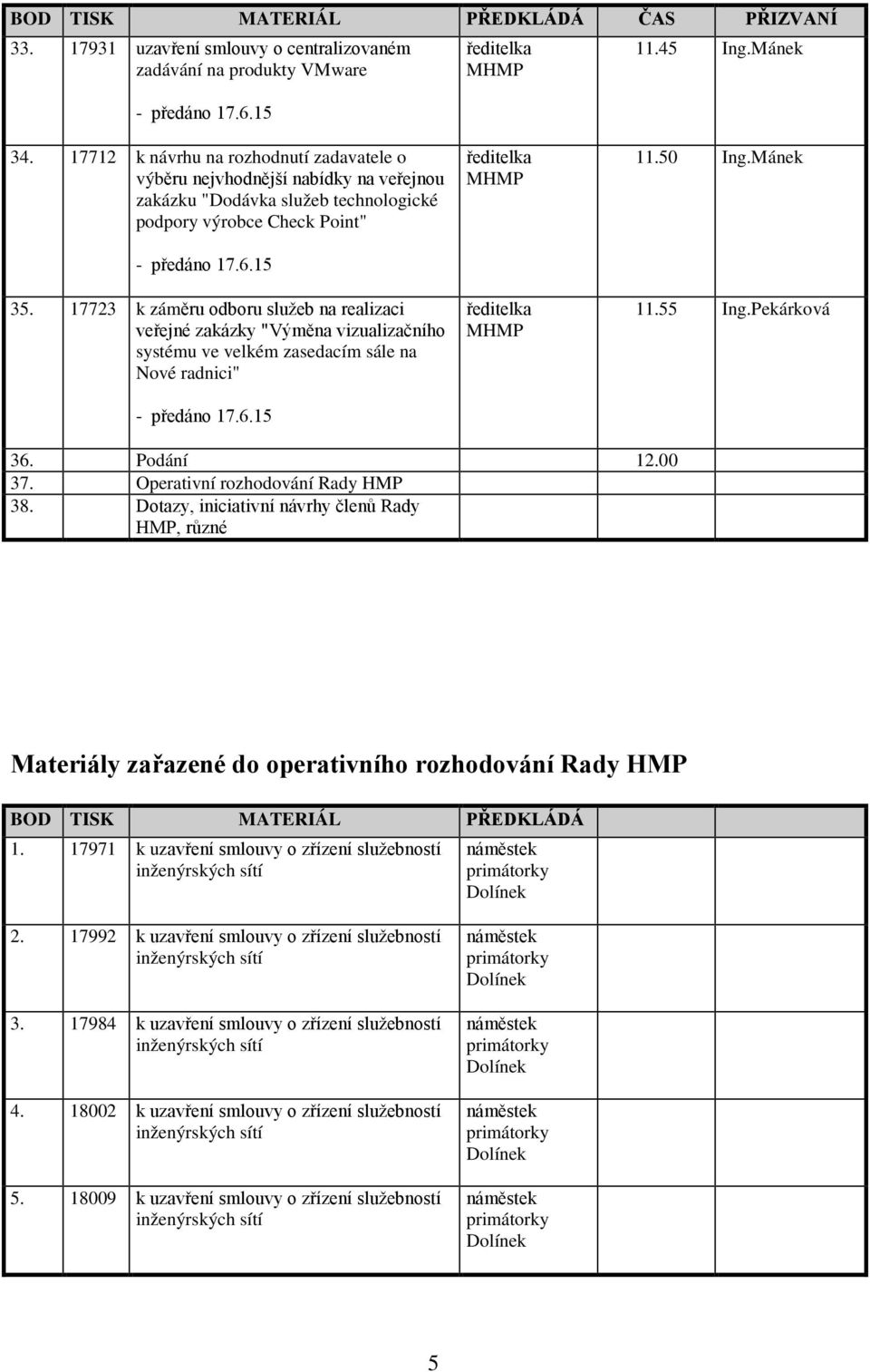 17723 k záměru odboru služeb na realizaci veřejné zakázky "Výměna vizualizačního systému ve velkém zasedacím sále na Nové radnici" 11.50 Ing.Mánek 11.55 Ing.Pekárková 36. Podání 12.00 37.