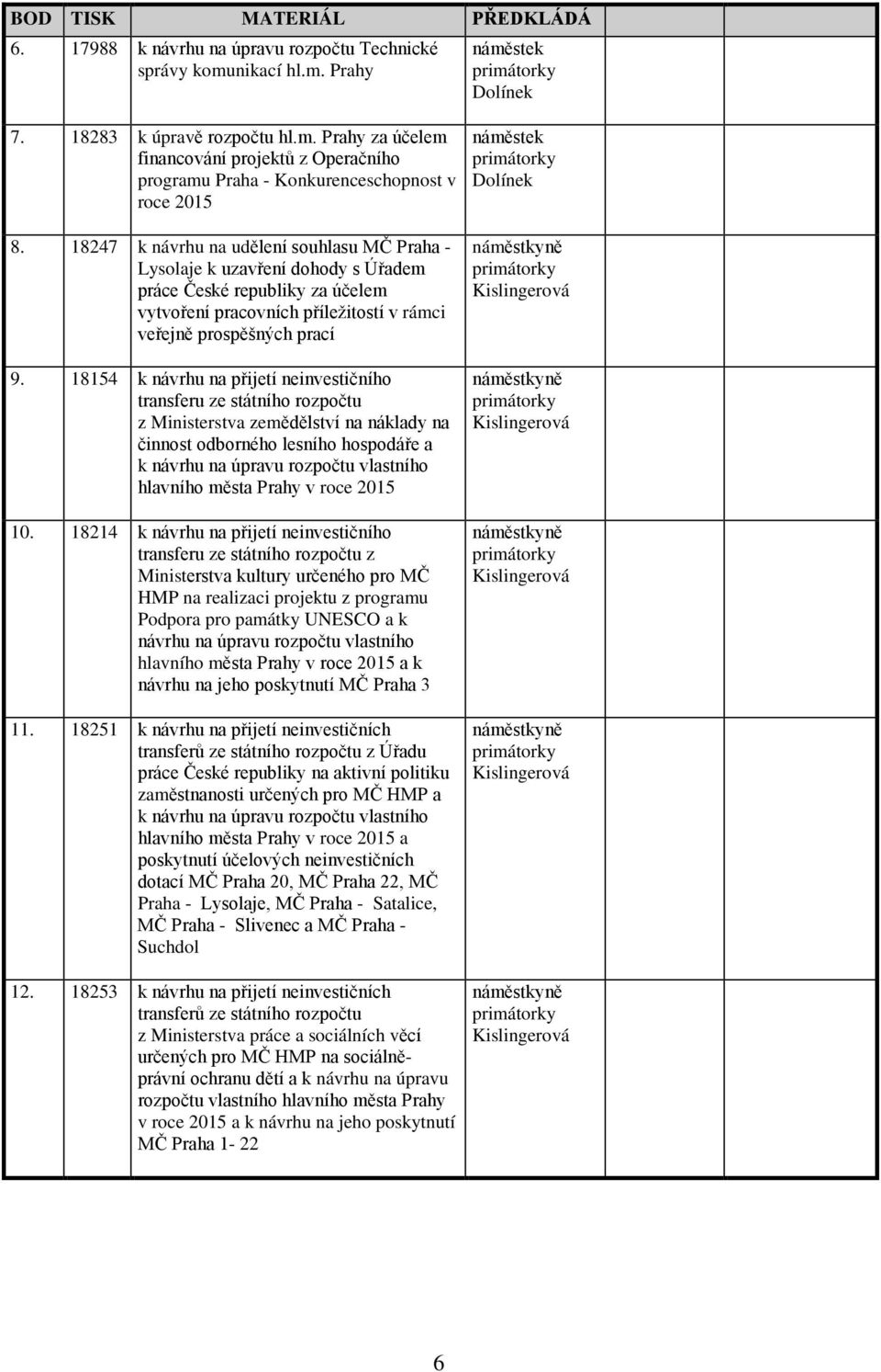 18154 k návrhu na přijetí neinvestičního transferu ze státního rozpočtu z Ministerstva zemědělství na náklady na činnost odborného lesního hospodáře a k návrhu na úpravu rozpočtu vlastního hlavního