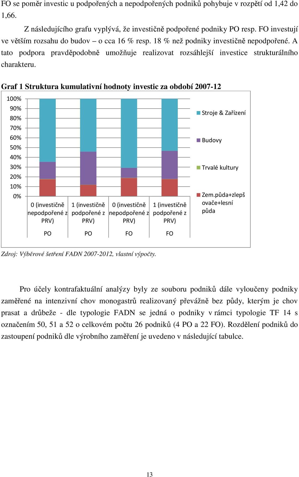 Graf 1 Struktura kumulativní hodnoty investic za období 2007-12 100% 90% 80% 70% 60% 50% 40% 30% 20% 10% 0% 0 (investičně nepodpořené z PRV) 1 (investičně podpořené z PRV) 0 (investičně nepodpořené z