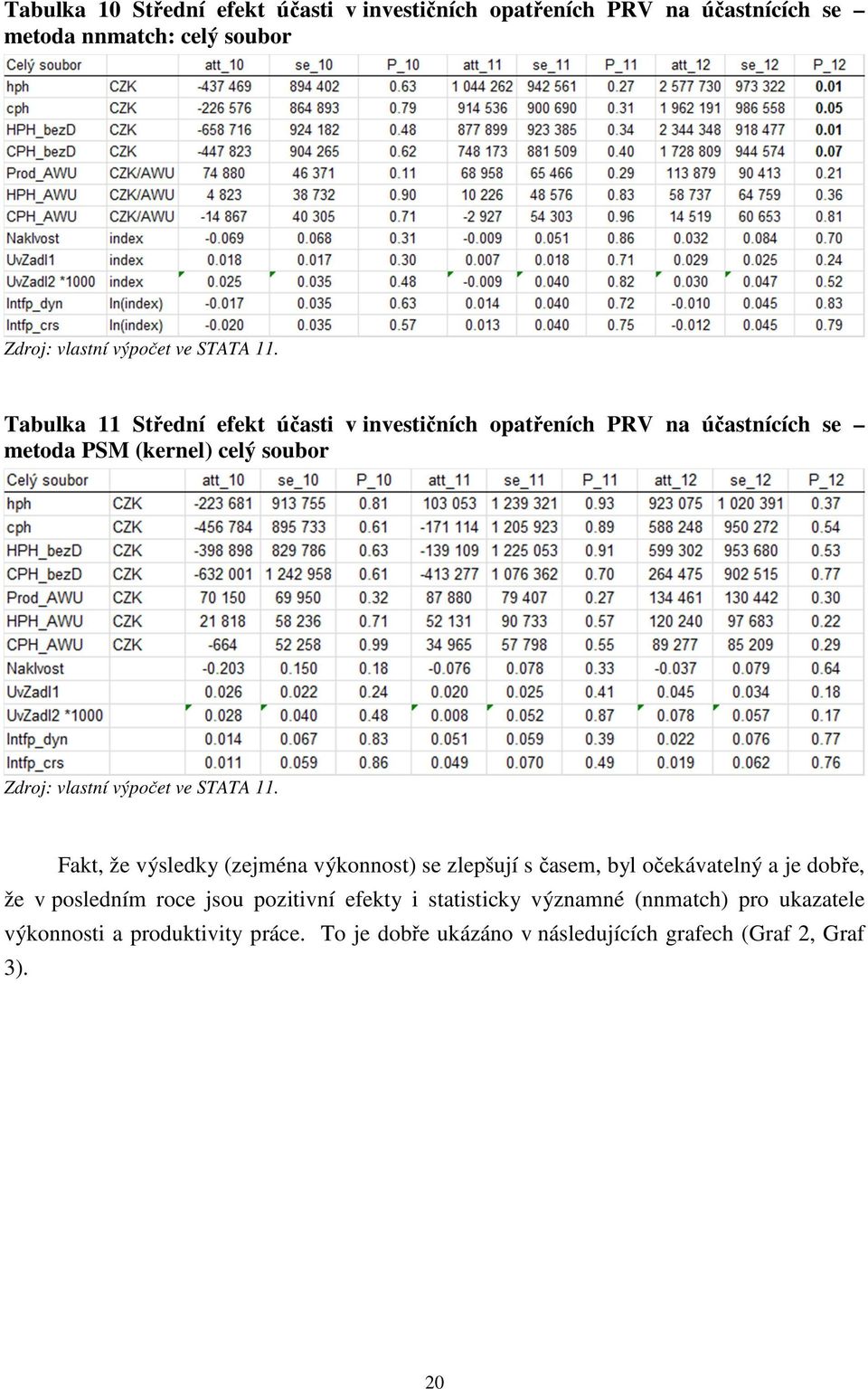 STATA 11.