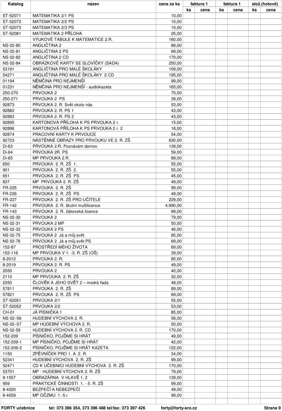 01194 NĚMČINA PRO NEJMENŠÍ 01231 NĚMČINA PRO NEJMENŠÍ - audiokazeta 1 250-270 PRVOUKA 2 70,00 250-271 PRVOUKA 2 PS 92873 PRVOUKA 2. R. Svět okolo nás 53,00 92882 PRVOUKA 2. R. PS 1 43,00 92883 PRVOUKA 2.