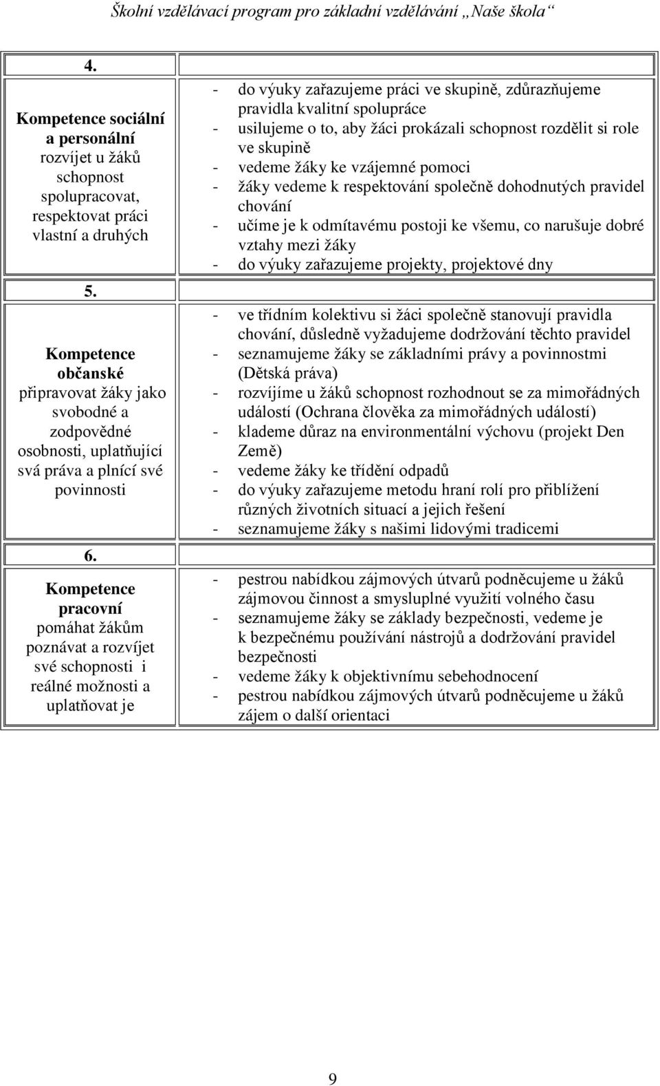 Kompetence pracovní pomáhat žákům poznávat a rozvíjet své schopnosti i reálné možnosti a uplatňovat je - do výuky zařazujeme práci ve skupině, zdůrazňujeme pravidla kvalitní spolupráce - usilujeme o