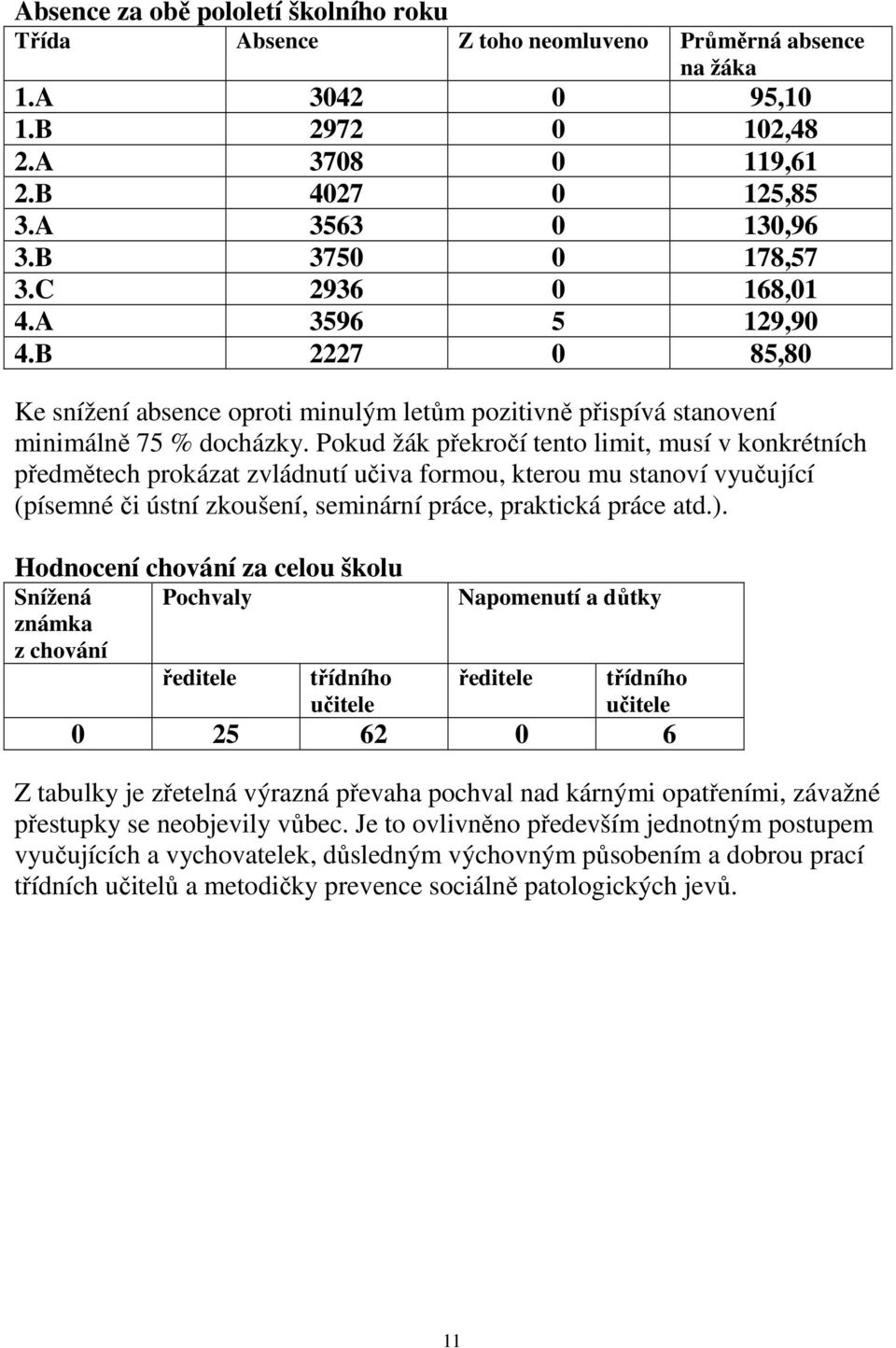 Pokud žák překročí tento limit, musí v konkrétních předmětech prokázat zvládnutí učiva formou, kterou mu stanoví vyučující (písemné či ústní zkoušení, seminární práce, praktická práce atd.).