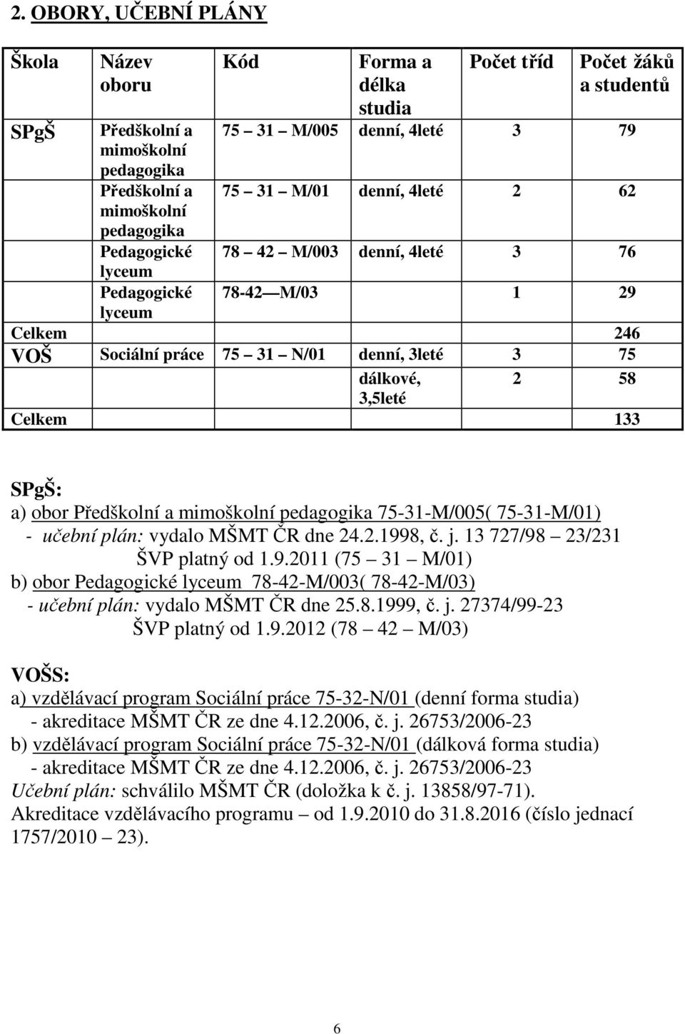 3,5leté Celkem 133 SPgŠ: a) obor Předškolní a mimoškolní pedagogika 75-31-M/005( 75-31-M/01) - učební plán: vydalo MŠMT ČR dne 24.2.199