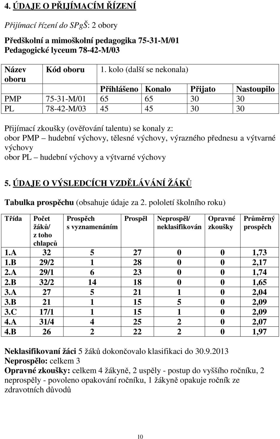 tělesné výchovy, výrazného přednesu a výtvarné výchovy obor PL hudební výchovy a výtvarné výchovy 5. ÚDAJE O VÝSLEDCÍCH VZDĚLÁVÁNÍ ŽÁKŮ Tabulka prospěchu (obsahuje údaje za 2.