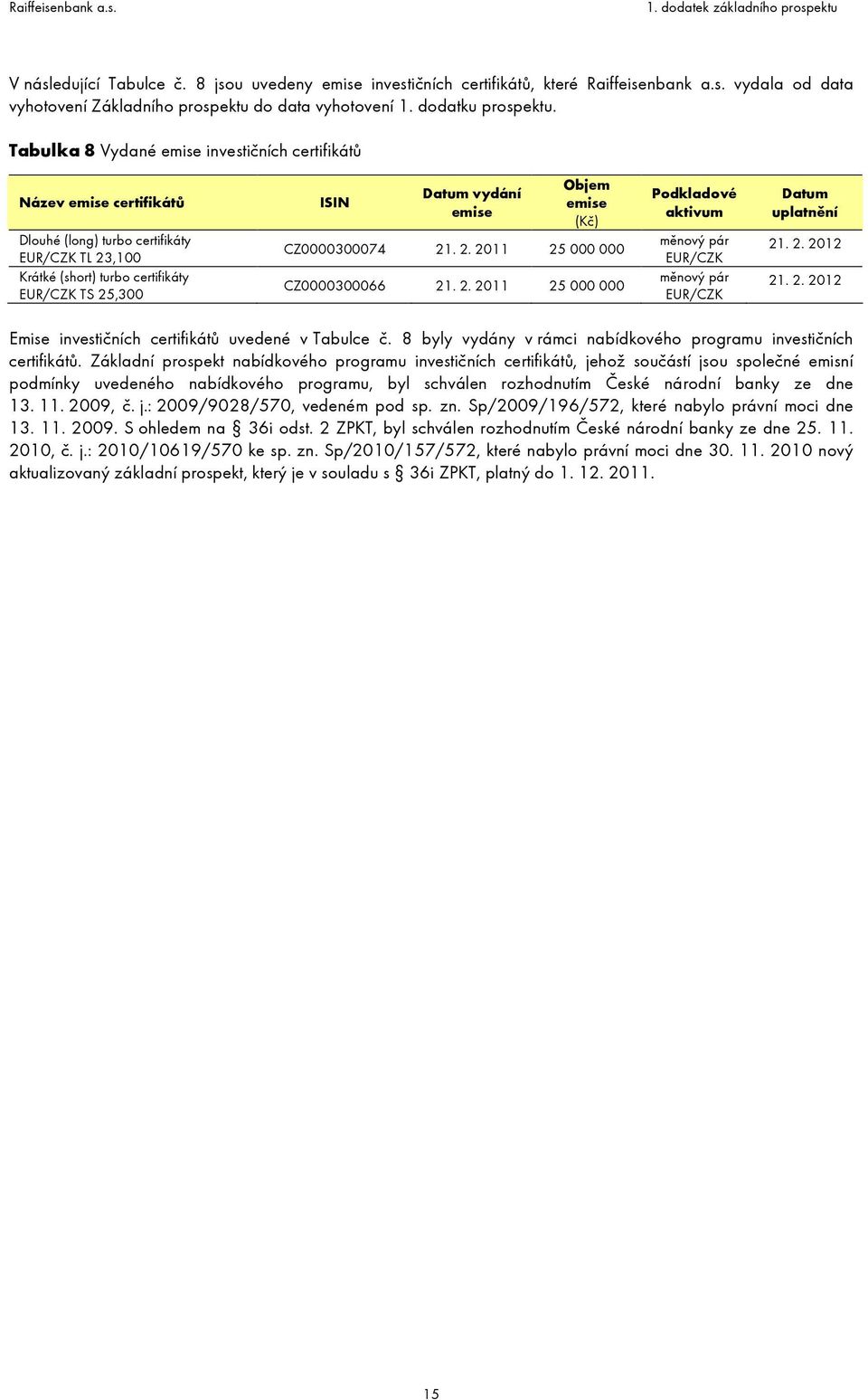 Objem emise (Kč) CZ0000300074 21. 2. 2011 25 000 000 CZ0000300066 21. 2. 2011 25 000 000 Podkladové aktivum měnový pár EUR/CZK měnový pár EUR/CZK Datum uplatnění 21. 2. 2012 21. 2. 2012 Emise investičních certifikátů uvedené v Tabulce č.