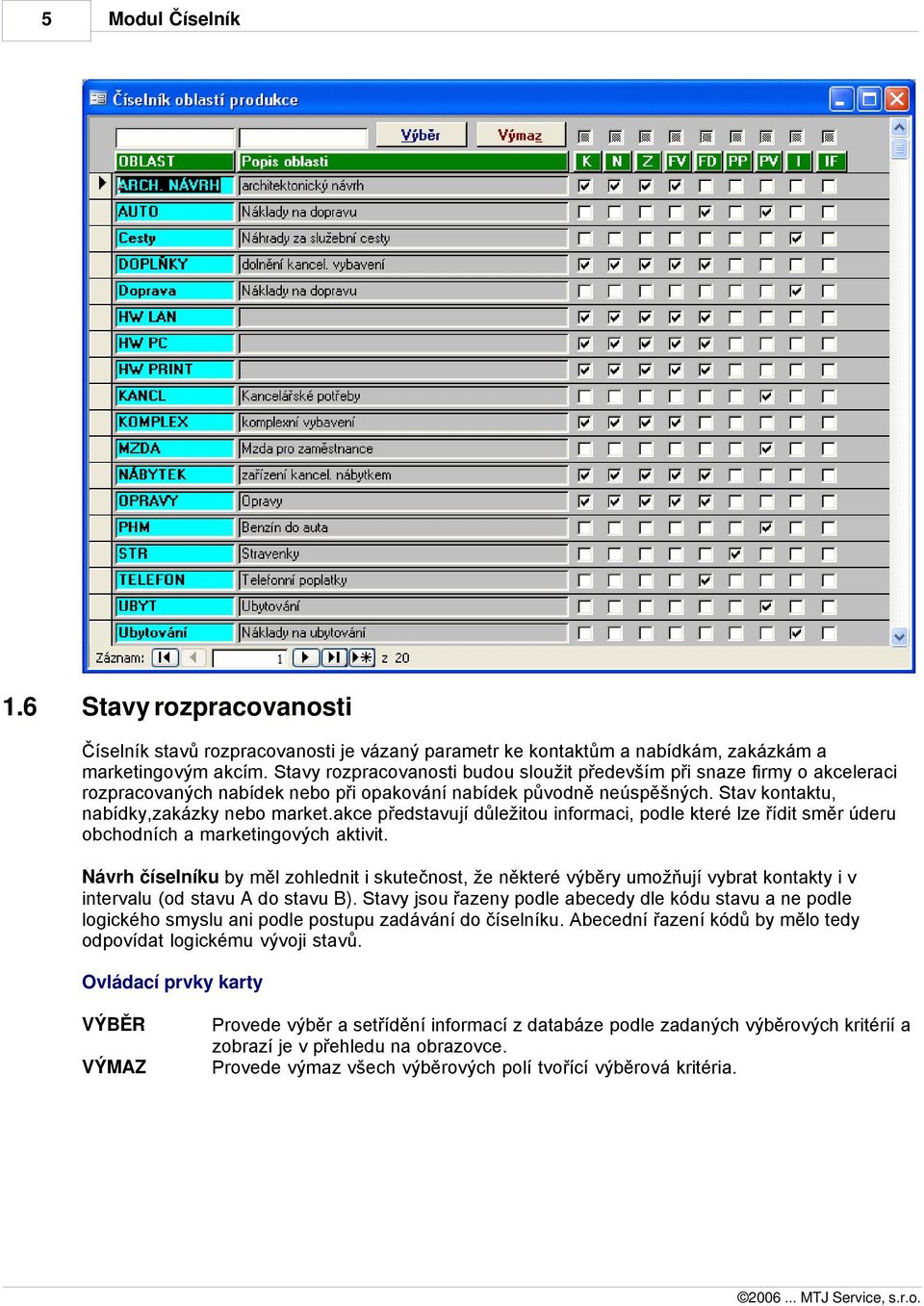 akce představují důležitou informaci, podle které lze řídit směr úderu obchodních a marketingových aktivit.