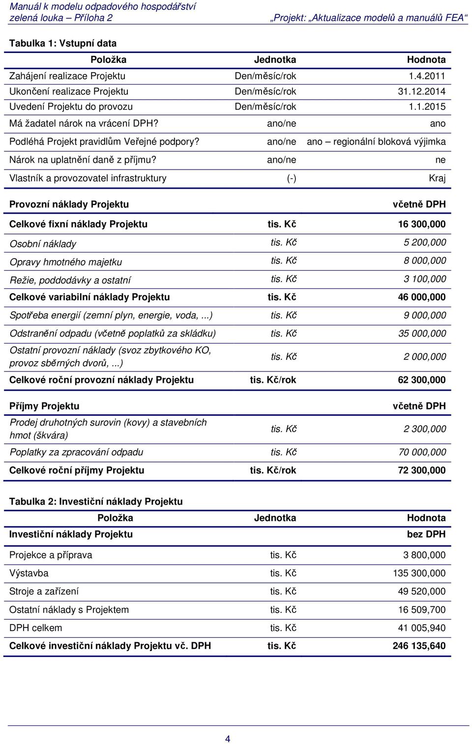 ano/ne ne Vlastník a provozovatel infrastruktury (-) Kraj Provozní náklady Projektu včetně DPH Celkové fixní náklady Projektu tis. Kč 16 300,000 Osobní náklady tis.