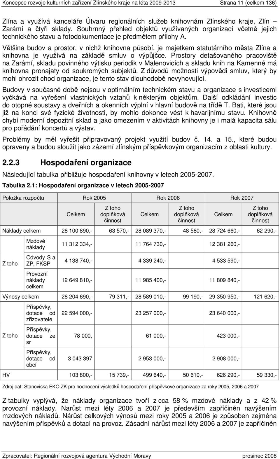 Většina budov a prostor, v nichž knihovna působí, je majetkem statutárního města Zlína a knihovna je využívá na základě smluv o výpůjčce.