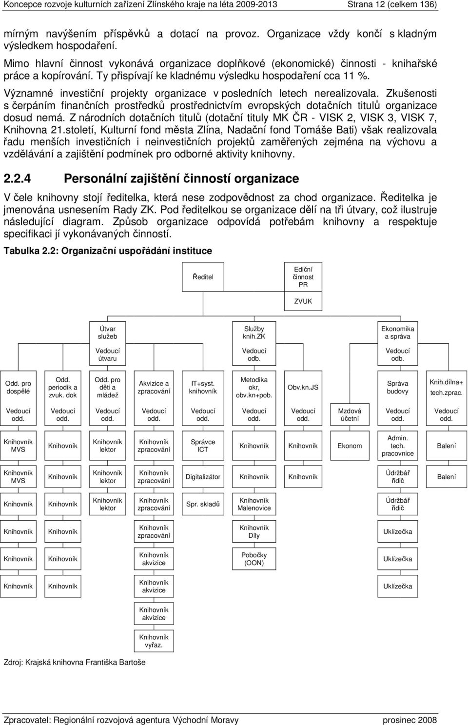 Významné investiční projekty organizace v posledních letech nerealizovala. Zkušenosti s čerpáním finančních prostředků prostřednictvím evropských dotačních titulů organizace dosud nemá.