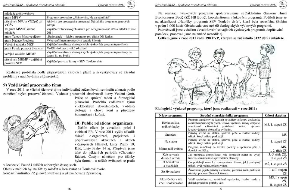 pro neorganizované děti a mládež v roce 2011 Radovánek klub s programy pro děti z DD Radost Vybavení šaten pro pracovní terapie klientů Zajištění a realizace ekologických výukových programů pro školy