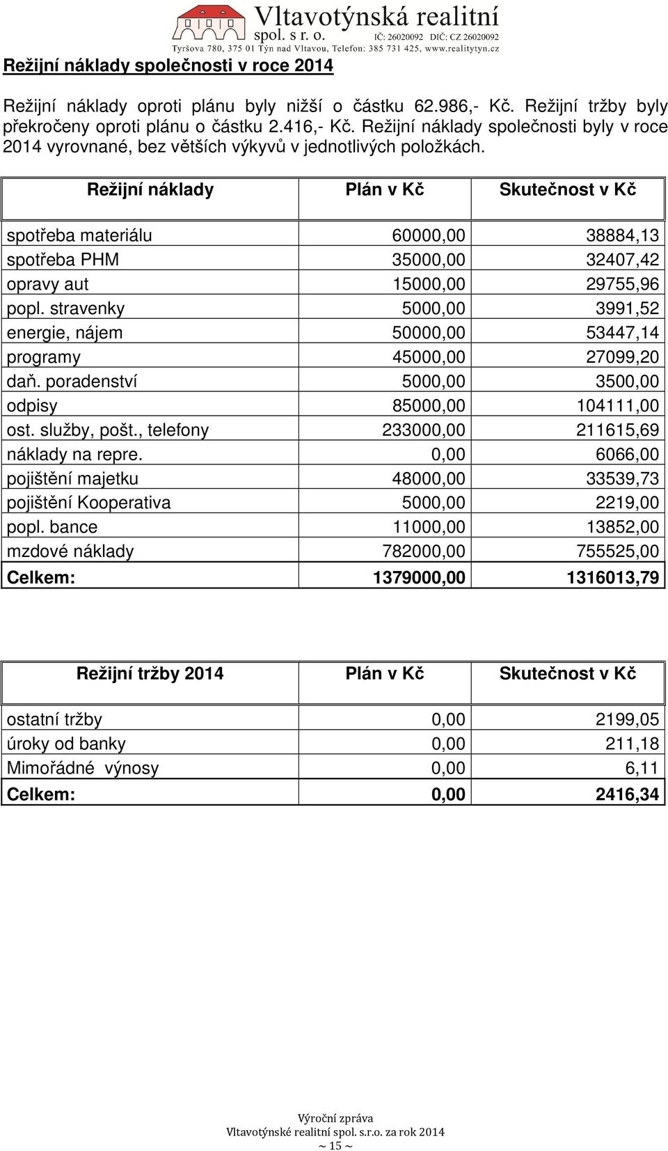 Režijní náklady Plán v Kč Skutečnost v Kč spotřeba materiálu 60000,00 38884,13 spotřeba PHM 35000,00 32407,42 opravy aut 15000,00 29755,96 popl.